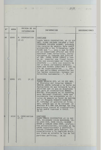 Original Digital object not accessible