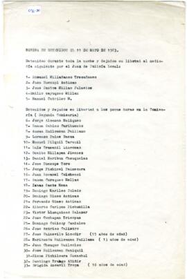 Nómina de detenidos el 11 de mayo 1983