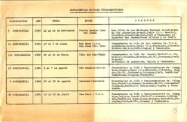 Conferencias Navales Interamericanas