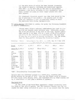 Pressure against regime NS 162 1976 (28)