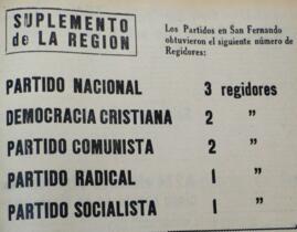 Suplemento de la Región