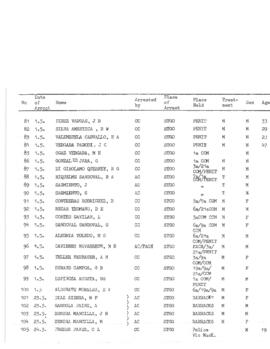 Amnesty Report - AMR 22-004-1980 (10)