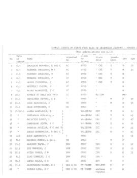 Amnesty Report - AMR 22-004-1980 (7)