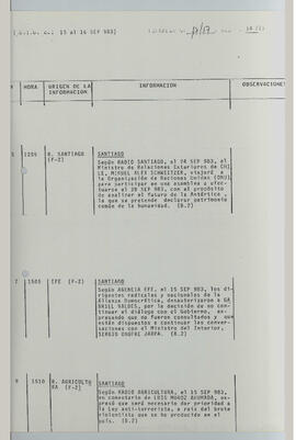 C.N.I. (S) C.I.C. N° 259 (9)