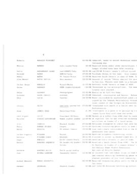 Amnesty Report - AMR 22-035-1988 (30)